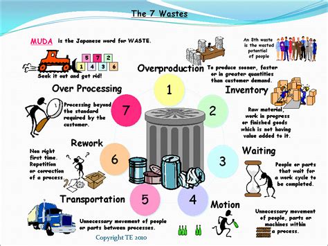 Wastes .